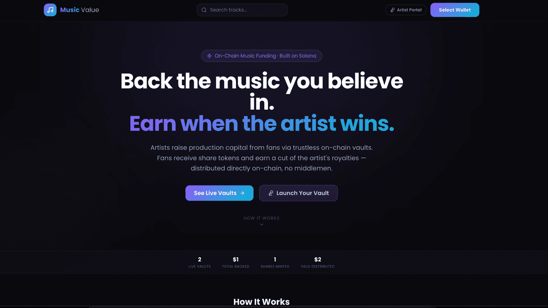 MusicValue